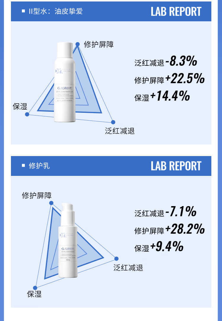 瑷尔博士Dr.Alva精研平衡修护礼盒益生水乳面霜补水保湿修护滋润 精研平衡修护礼盒C【适用油皮】