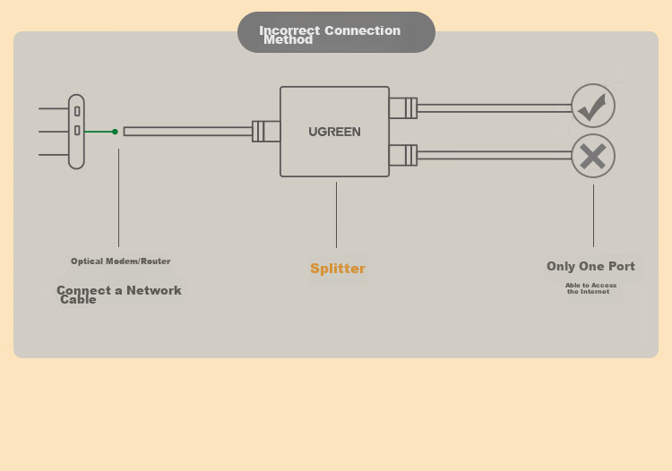UGREEN Разветвитель сетевого кабеля RJ45, один вход на два выхода, удлинитель Ethernet, адаптер для одновременного доступа в интернет, 2 шт. (50923)