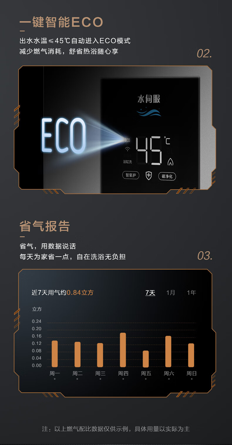 美的（Midea）13升燃气热水器天然气水伺服智控增压恒温ECO节能磁净化健康洗JSQ25-MK6以旧换新