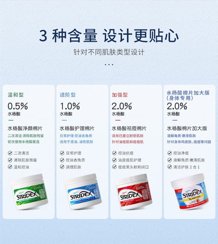 STRIDEX美国进口水杨酸护理棉片55片(护理型)控油去角质 收缩毛孔