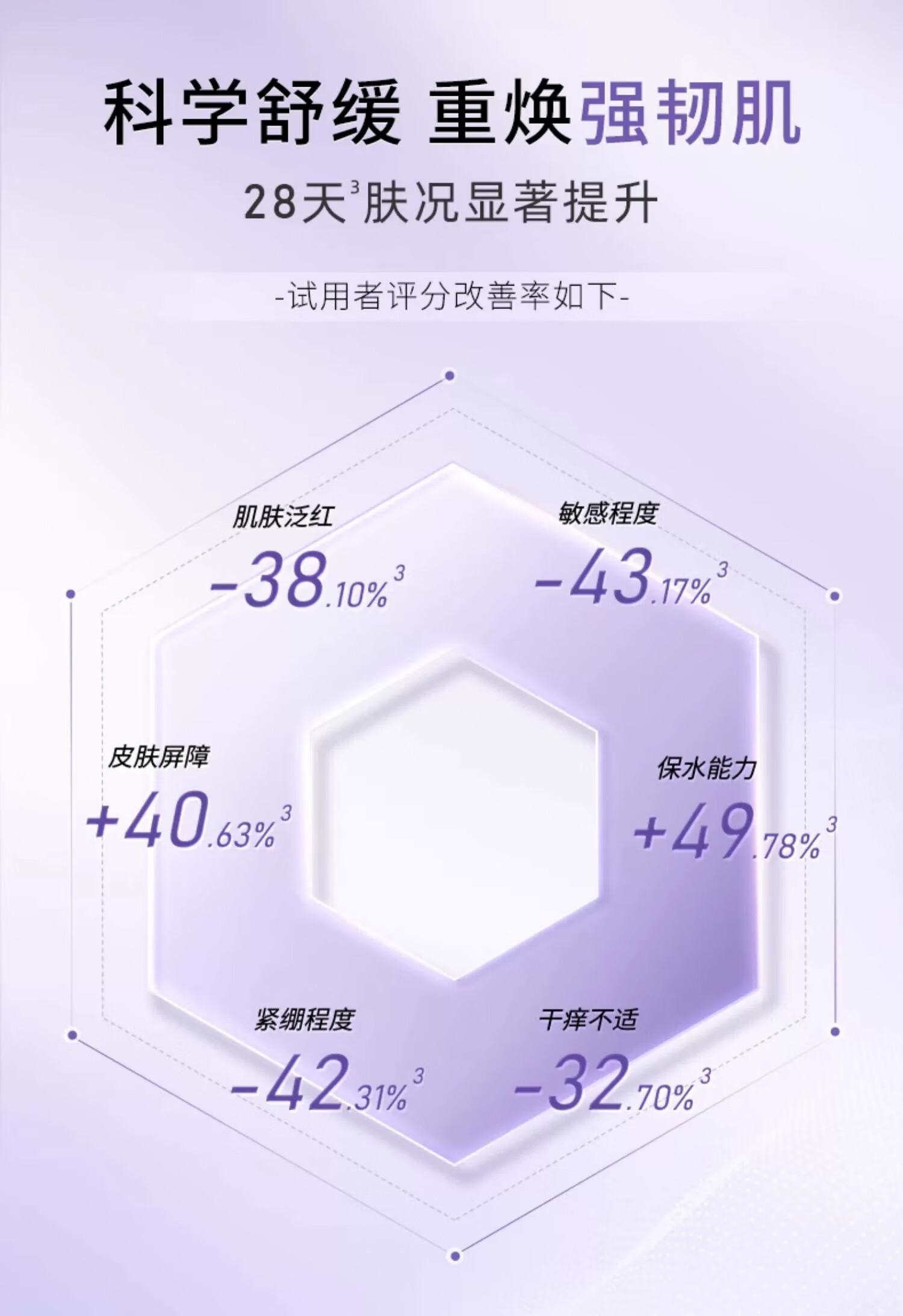 植物医生青刺果轻敏修红面膜补水保湿舒缓修护奶皮面膜7片