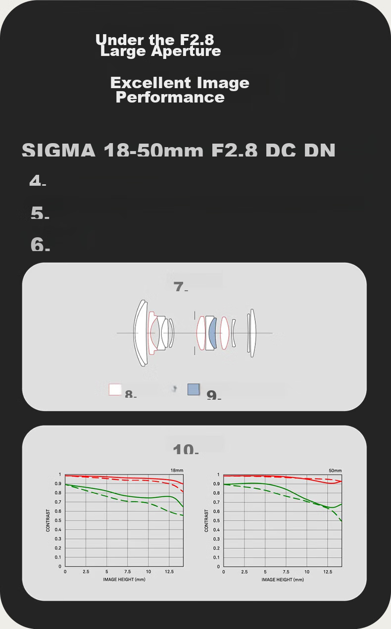 Объектив SIGMA 18-50mm F2.8 DC DN Contemporary APS-C для беззеркальных камер Canon RF