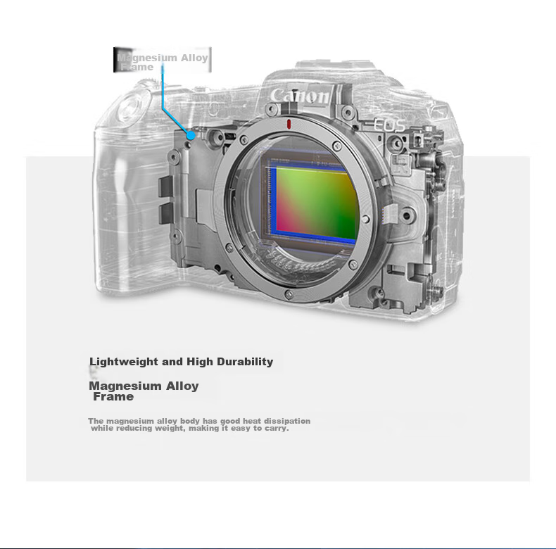 Canon EOS RP Полнокадровая беззеркальная камера