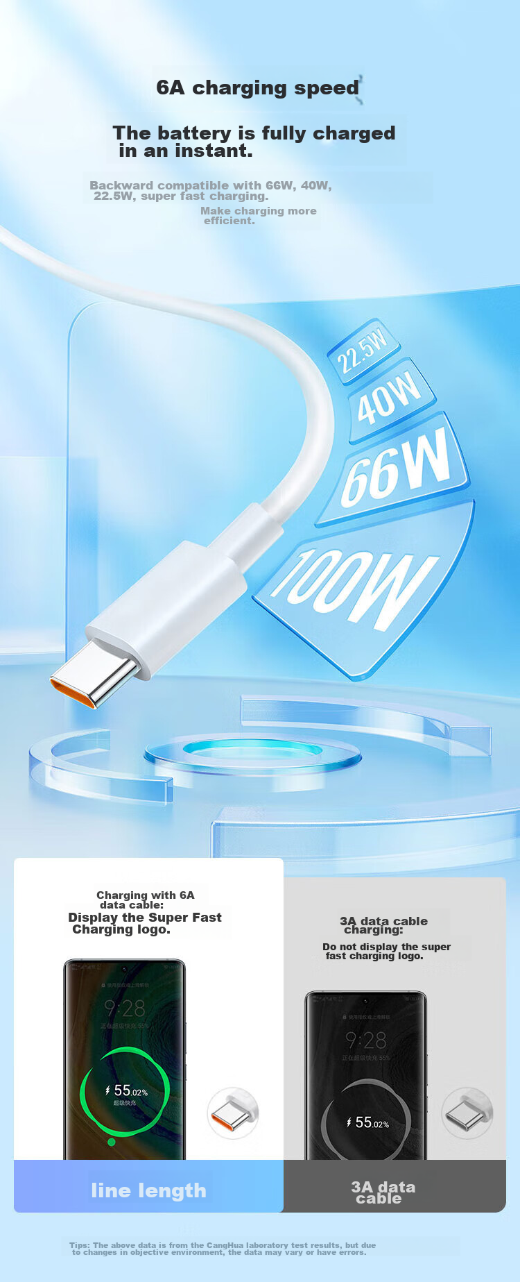 Кабель для зарядки CangHua Type-C, 6A, быстрая зарядка 100W/66W, для Huawei Mate70Pro/Pura80/P40/30/50, Honor Tablet и смартфонов, автомобильное зарядное устройство 5A, белый, 1м