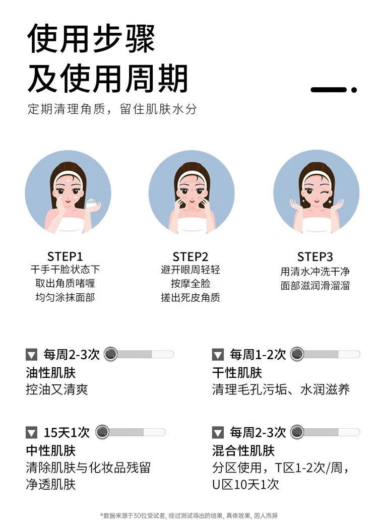 优姿色乳糖酸去角质啫喱200ml面部身体去死皮深层清洁收缩毛孔男女