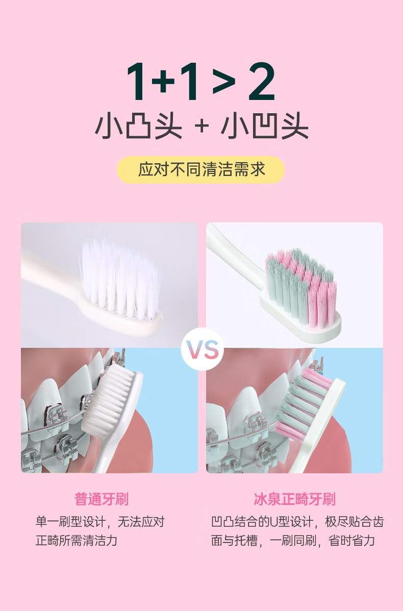 Зубная щетка Blispring Orthodontic, для брекетов, 2 шт., синяя