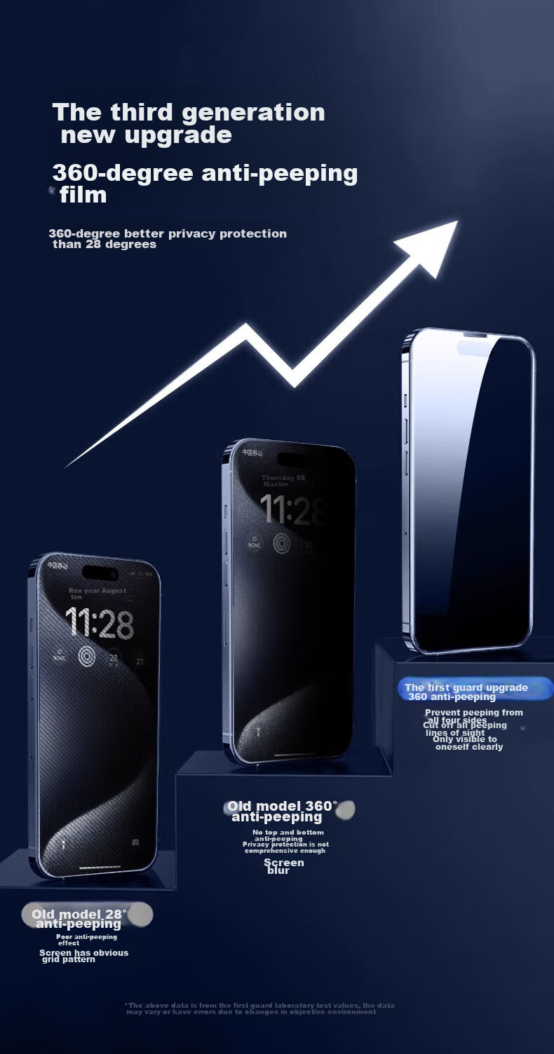 Защитная пленка DIVI для Apple iPhone 13/14/13 Pro/16e, 360-градусная защита конфиденциальности, противоударная, антиотпечатки, антибликовая, анти-подглядывание