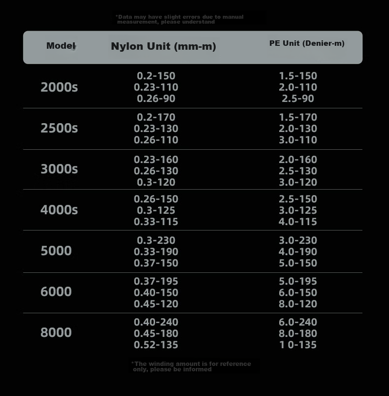 Рыболовная катушка GW Dual-Rocker Haohai, модель 3000, с микрочашкой для лески, для спиннинговой ловли, с плавающим поплавком, рыболовные снасти