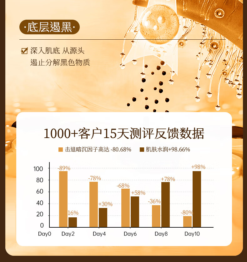 ORGINESE欧橘熊果苷焕颜精粹发光水爽肤水补水护肤化妆水湿敷水保湿提亮