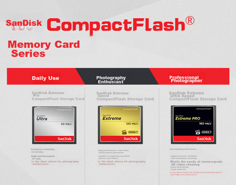 Карта памяти SanDisk 64GB CF, Ultimate Ultra-Fast, UDMA-7, скорость чтения 160 МБ/с, скорость записи 150 МБ/с
