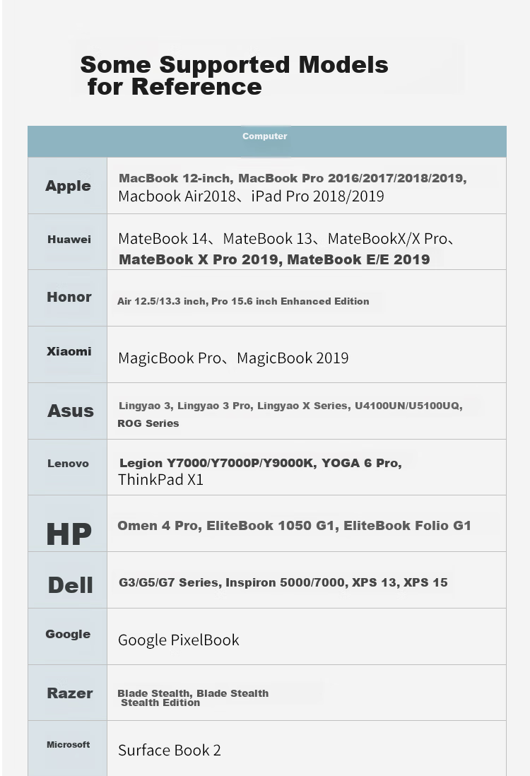 Переходник BIAZE Type-C на DP 1.2, кабель-адаптер 4K 60Hz, 165Hz, Thunderbolt 3, для ноутбука, внешний монитор, 240Hz, 1 метр