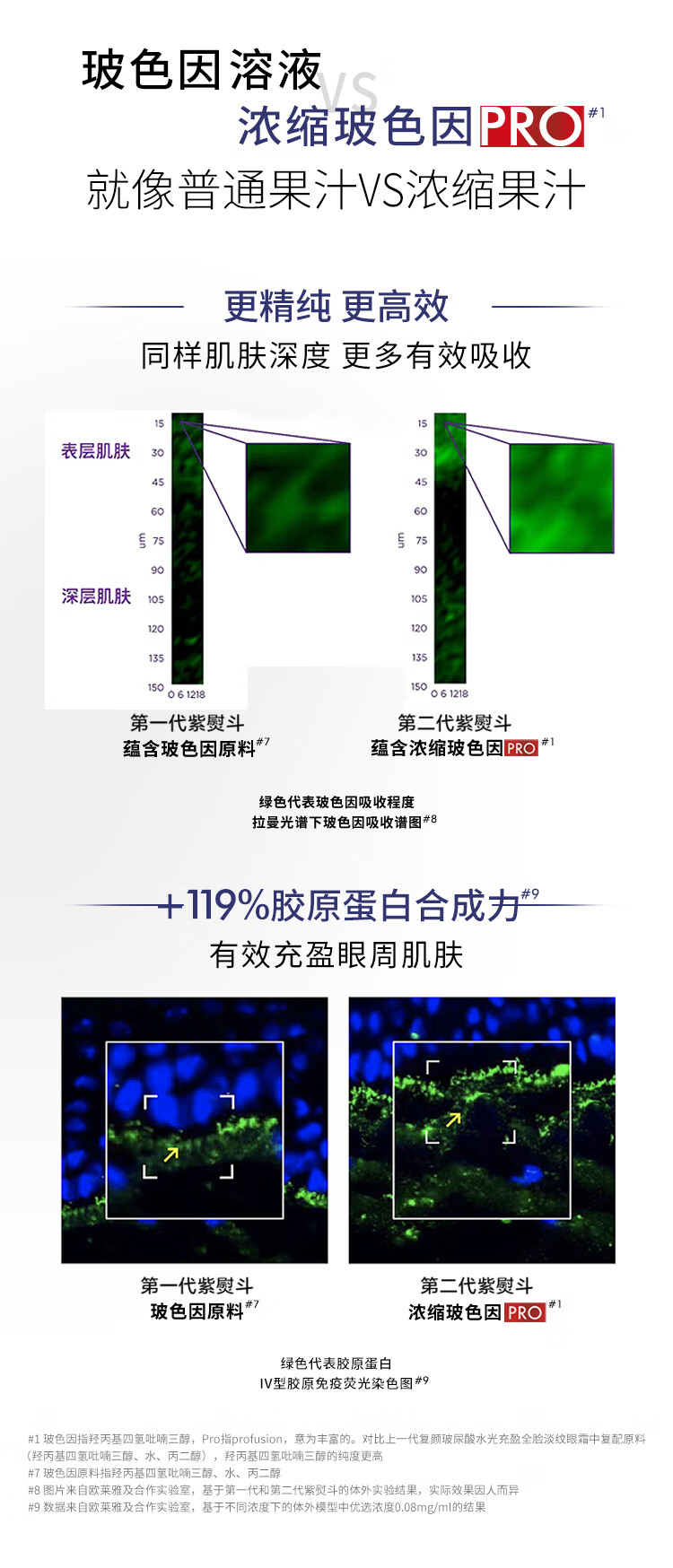 欧莱雅紫熨斗眼霜2.0 30ml按摩头提拉紧致抗皱淡化细纹护肤品女神节礼物