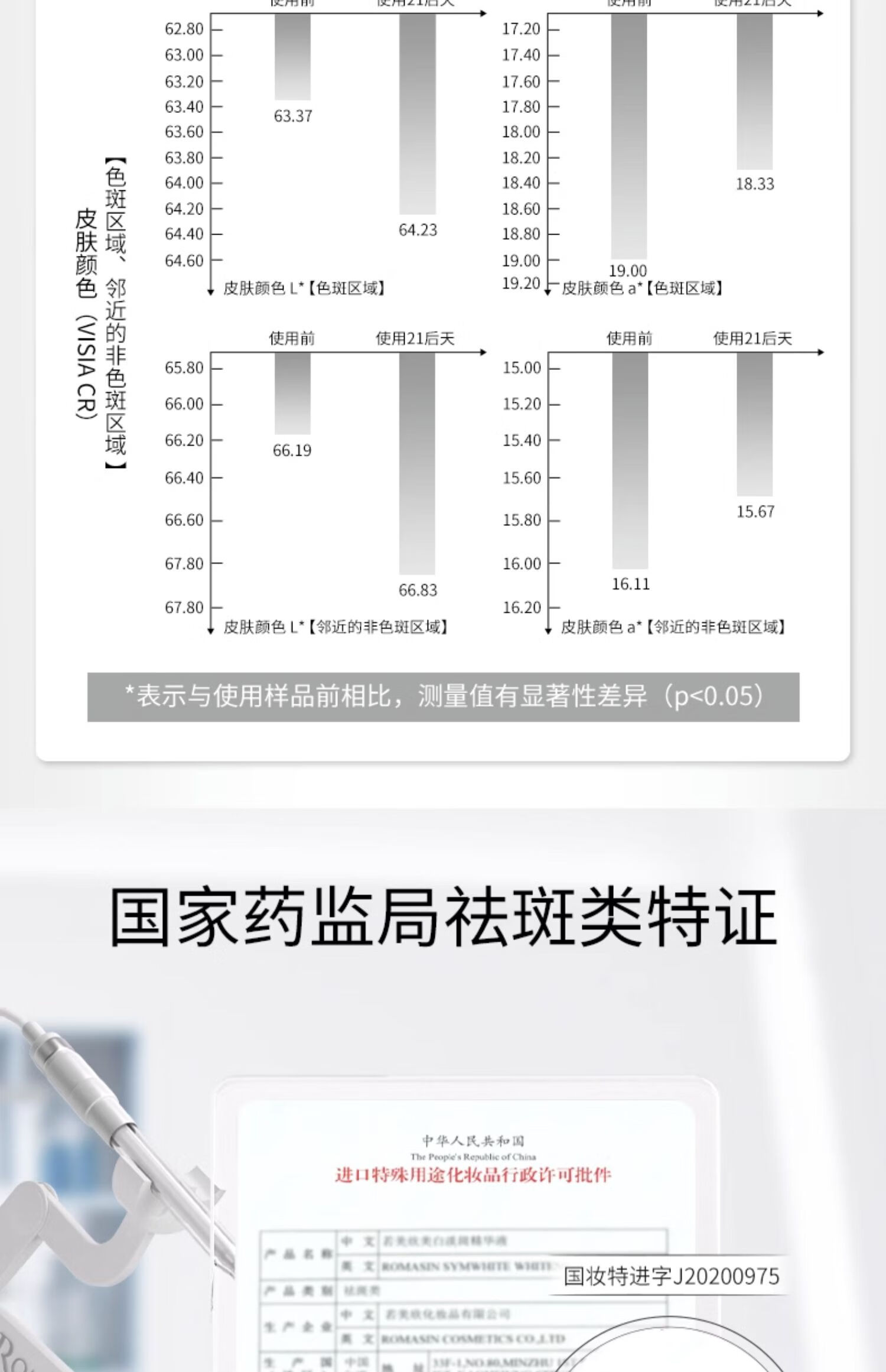 若美欣（ROMASIN）美白精华液30ml烟酰胺377美白精华原液保湿补水提亮肤色