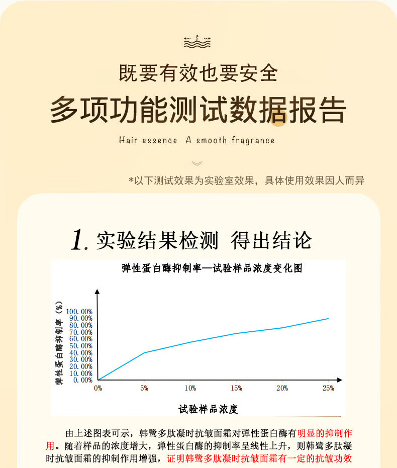 同仁堂抗皱面霜提拉紧致小分子胶原蛋白淡化细纹抬头纹法令纹嫩肤霜50g