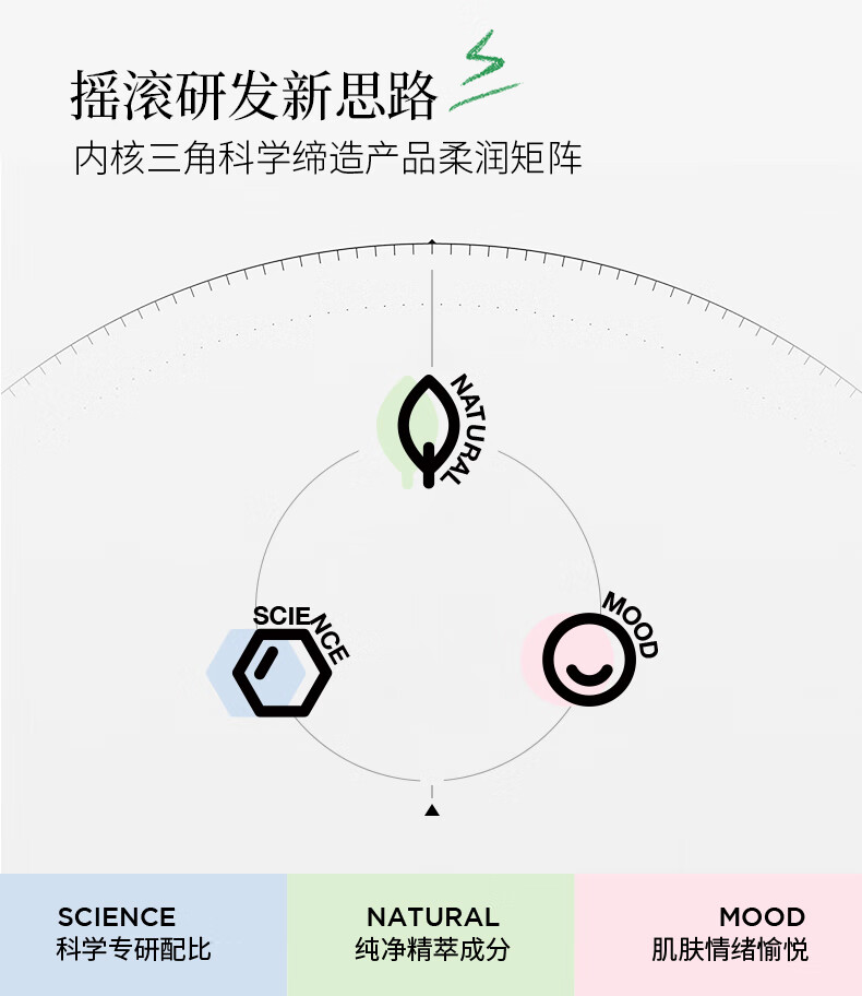 摇滚动物园植物香氛护手霜保湿补水秋冬留香送女友情人节礼盒75ml*3