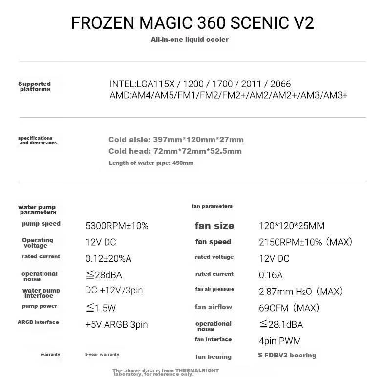 Система жидкостного охлаждения Thermalright Frozen MAGIC 360 SCENIC V2 с вентиляторами B12W, ARGB водоблок, FM360S V2