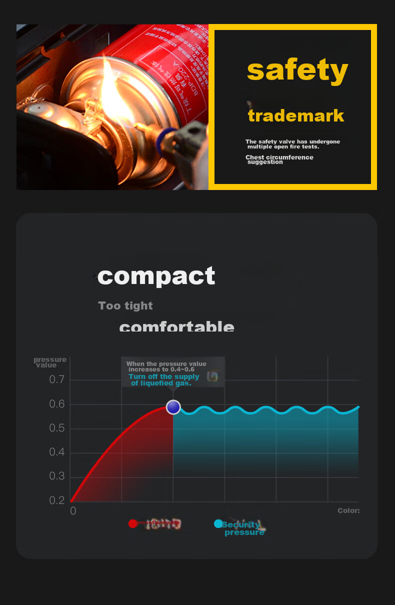 Портативная газовая горелка