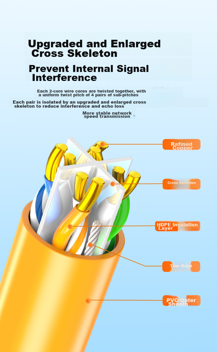 Сетевой кабель CHOSEAL CAT6 U/UTP, 100 метров, оранжевый, чистая медь, неэкранированный, для гигабитной сети
