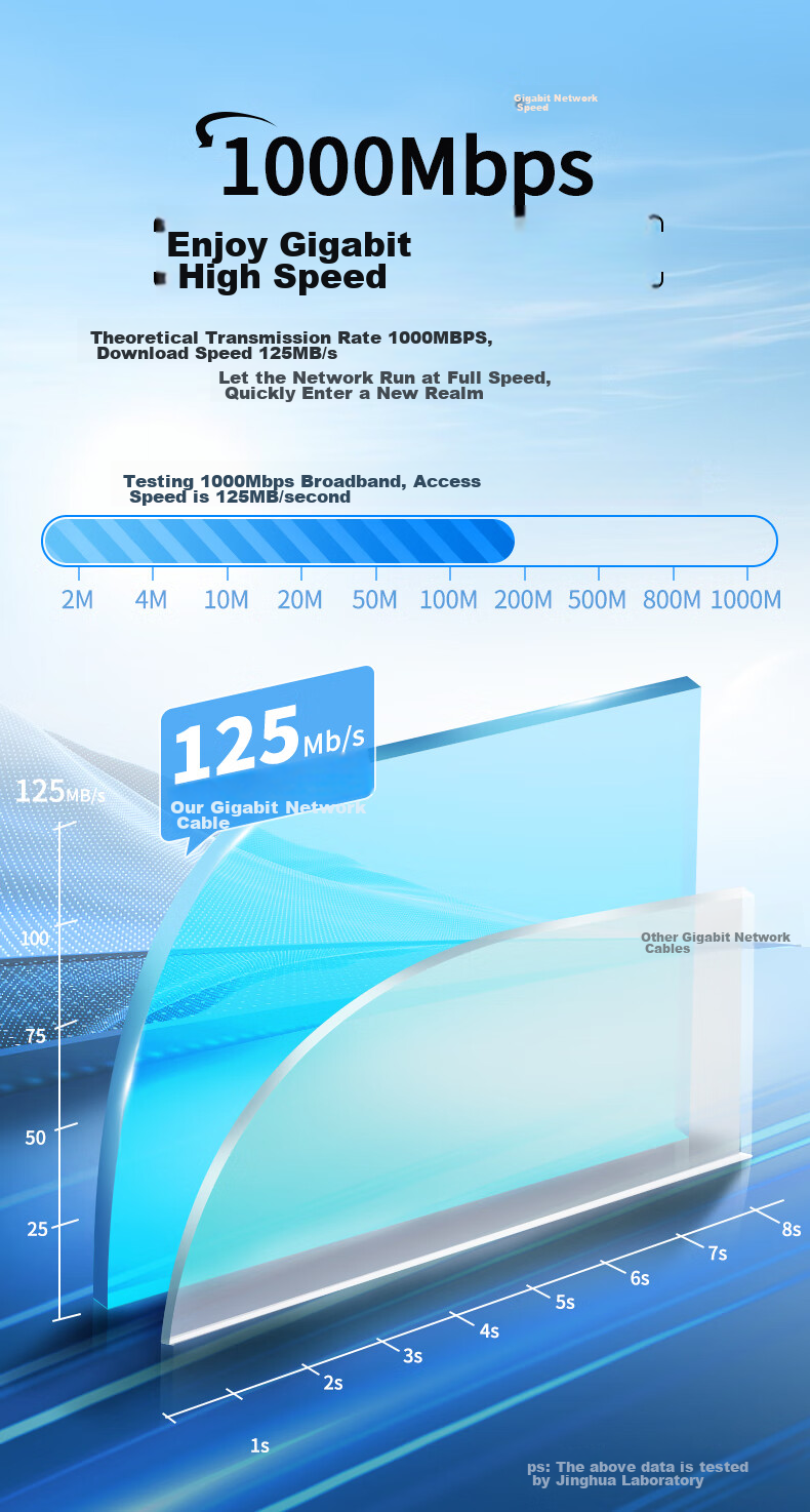 Сетевой кабель Jinghua CAT6 Gigabit Ethernet, 1 метр, серый