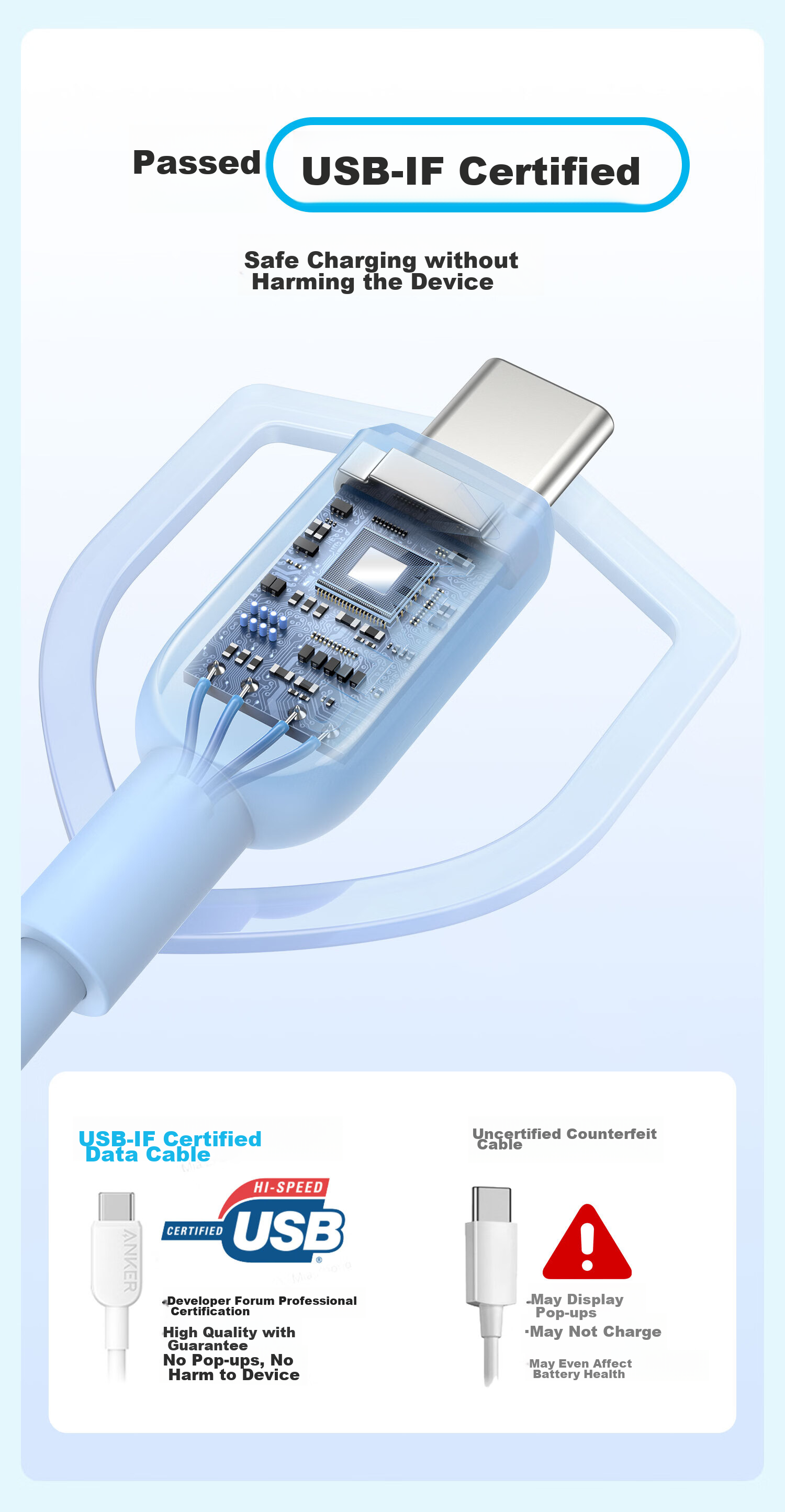 Кабель ANKER Type-C - Type-C, 1.8м, белый, для быстрой зарядки, совместим с iPhone, iPad, Huawei, Xiaomi