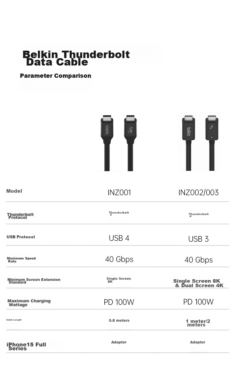 Кабель Thunderbolt 4 USB4 0.8м