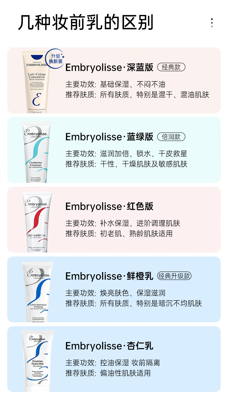巴黎草莓（Embryolisse）法国大宝隔离妆前乳保湿打底 清透底妆防出油不脱妆男女 节日礼物 75ml【两支】