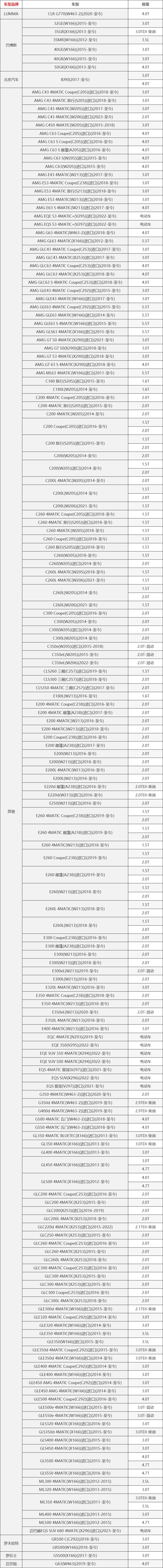 Салонный фильтр MICRONAIR PF042 для Mercedes-Benz C-Class/E-Class/GLC/GLS, внешний
