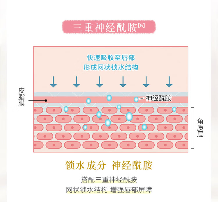 曼秀雷敦（Mentholatum）柔融盈润润唇膏男女生唇膜保湿滋润去死皮淡化唇纹薄荷蜜桃味3.3g