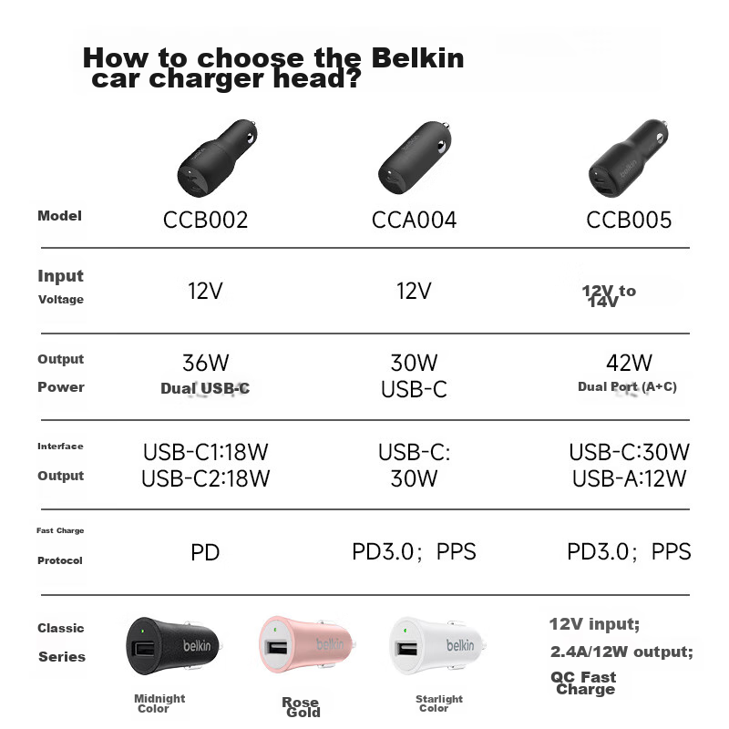 Автомобильное зарядное устройство BELKIN Type-C, 30 Вт, быстрая зарядка Apple PD, адаптер USB от прикуривателя, CCA004