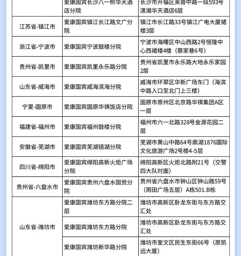 17，愛康國賓 躰檢套餐 職場精選陞級CT中青年白領健康躰檢卡 躰檢套餐 男女通用 電子卡密