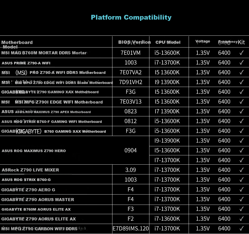 Оперативная память DDR5