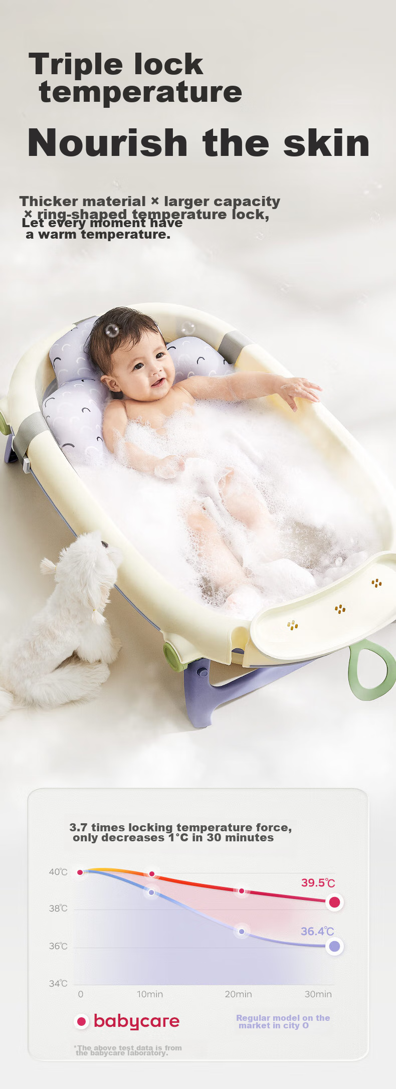 Детская складная ванночка Babycare, портативная, для купания, синяя