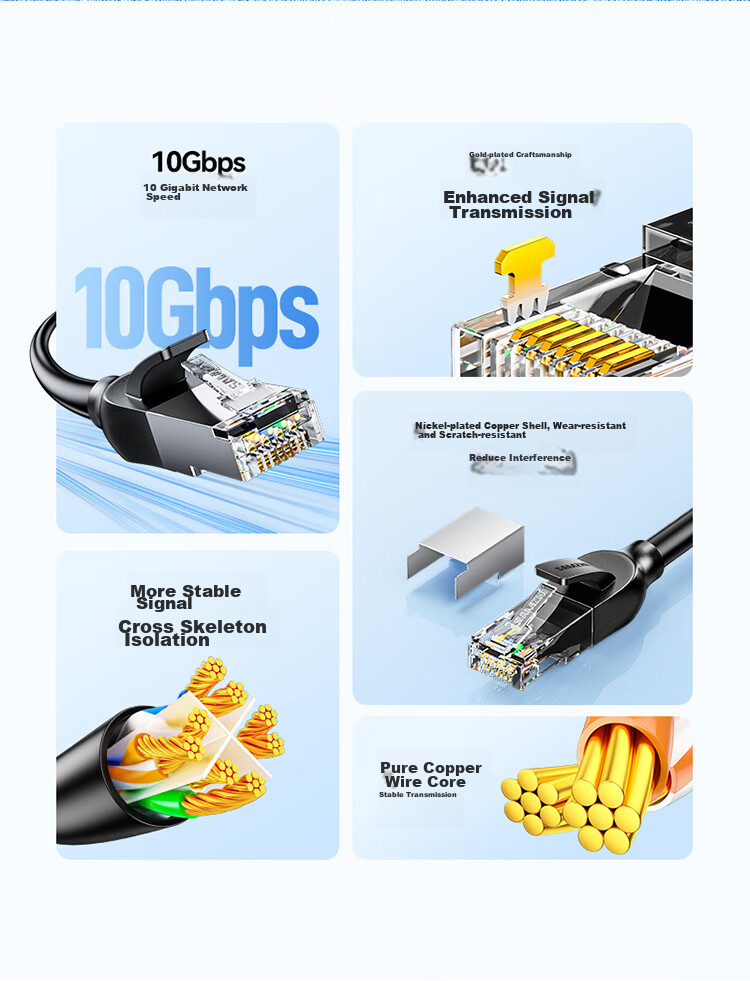 Сетевой кабель SAMZHE Cat6A 10G, 1.5 м, чистая медь, для домашней сети, гигабитный, 2.5G