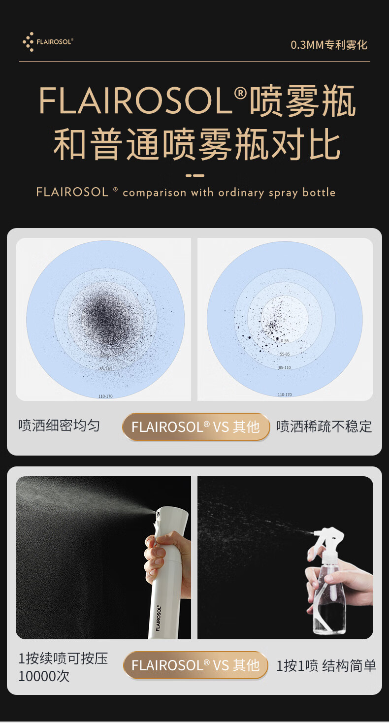 FLAIROSOL喷雾瓶0.3MM专利雾化随身便携化妆补水消毒喷壶 黑瓶金字300ML