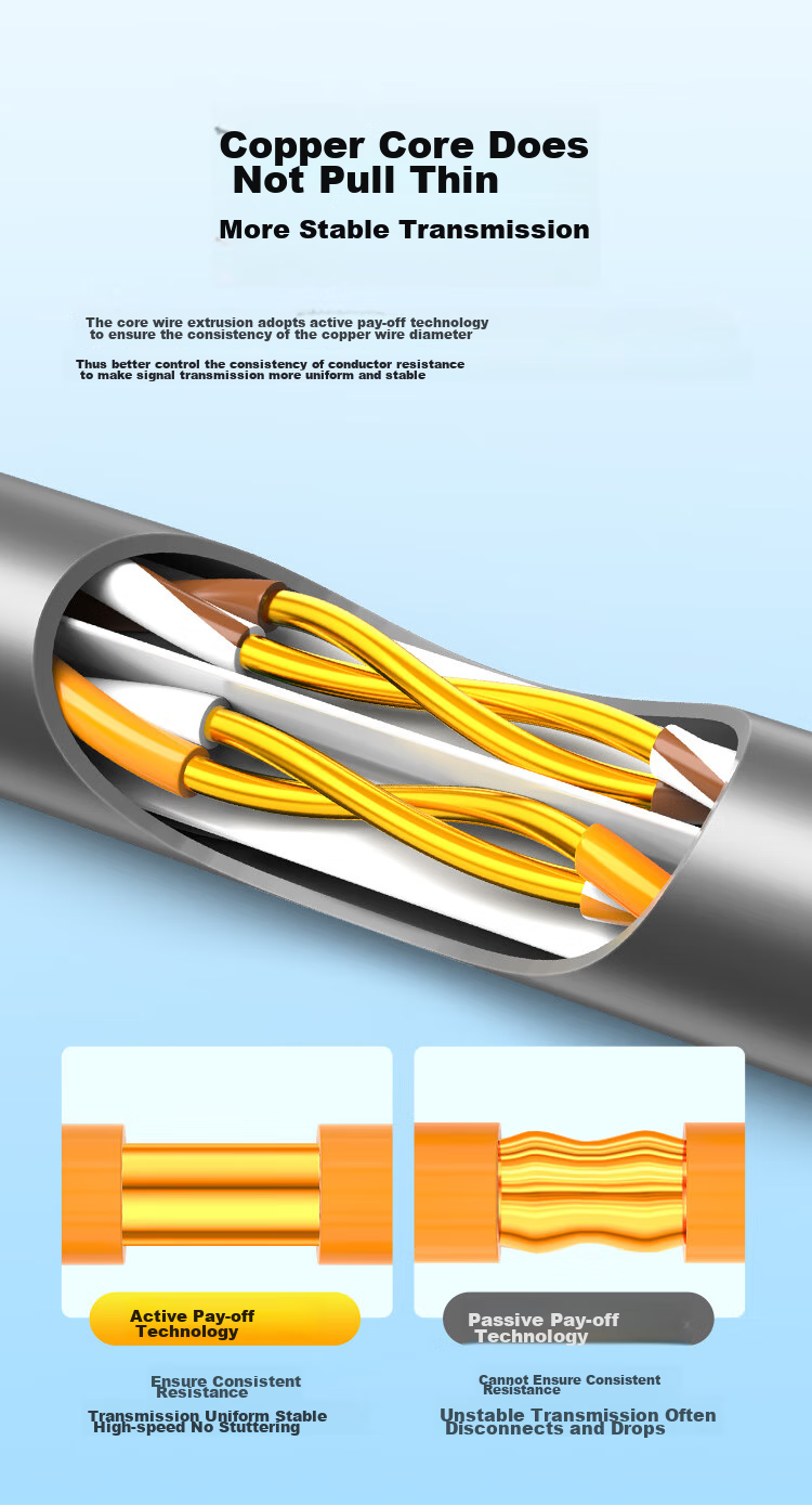 Сетевой кабель CAT6