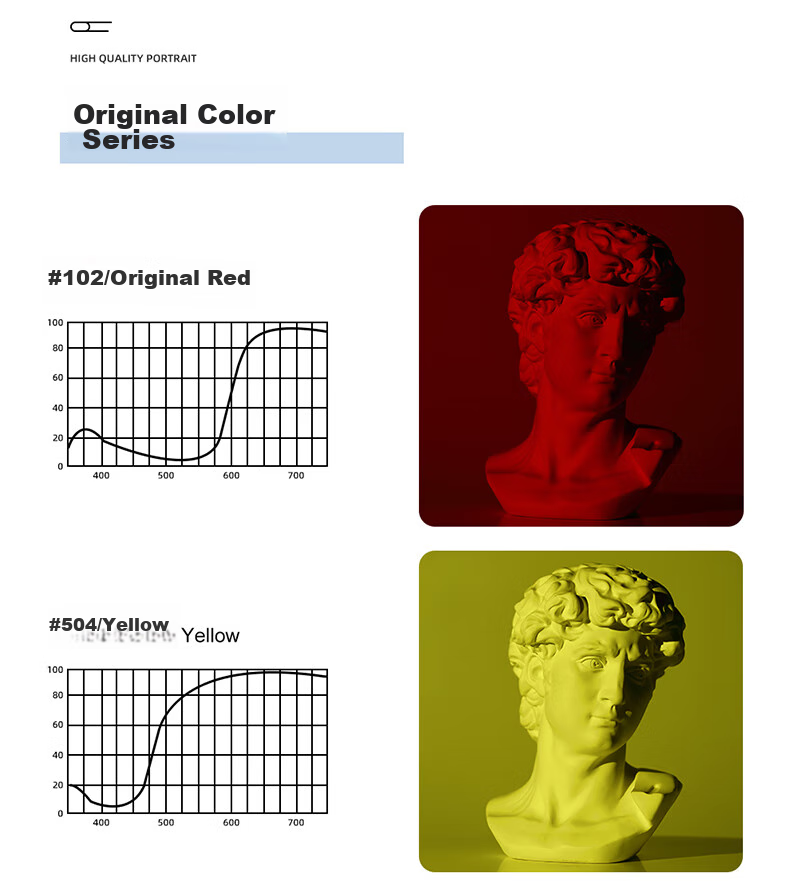 Фотофильтр AMBITFUL #85, 50x40 см, для фото- и видеосъемки, цветной фильтр для студийного освещения, аксессуар для софтбокса