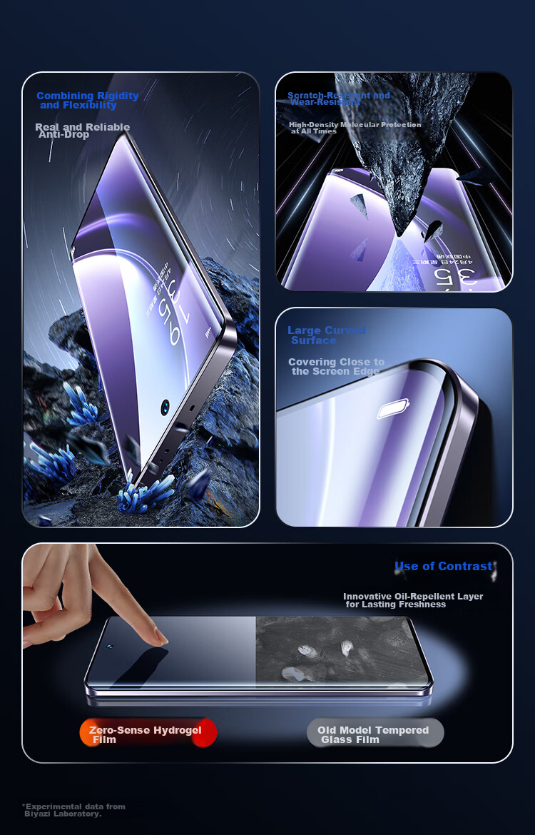 Защитная гидрогелевая пленка BIAZE для Realme GT Neo6 / GT Neo6 SE (2 шт.)