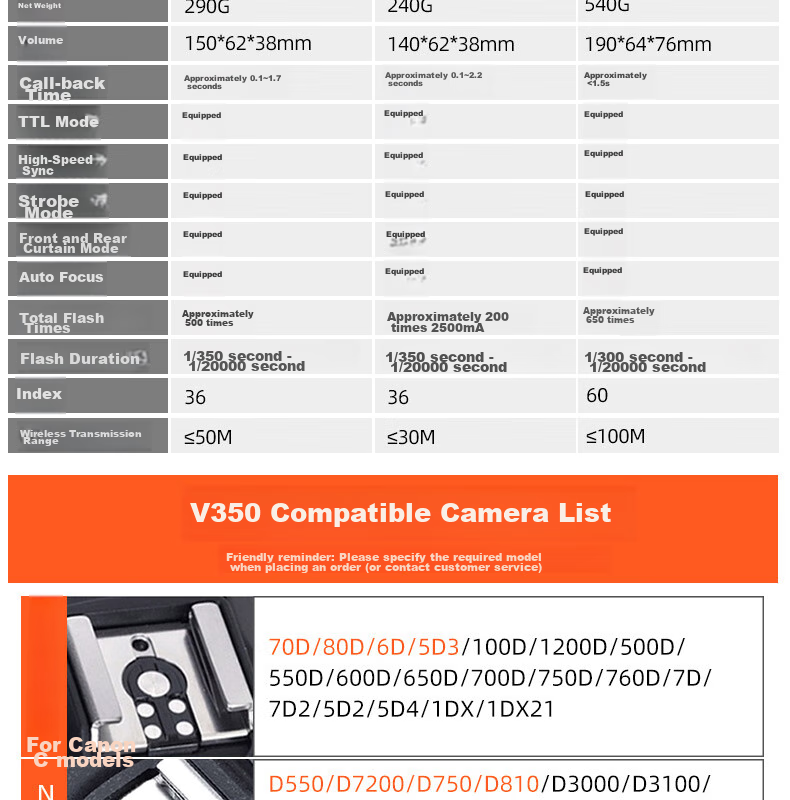 Вспышка Godox V350-C TTL для беззеркальных камер Canon, портативная, с литиевой батареей, горячий башмак, Speedlight (версия Canon)