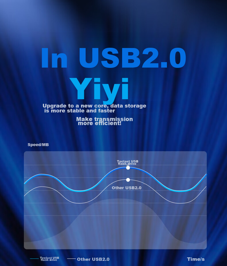 USB-флеш-накопитель TECLAST 64GB USB 2.0, мини-портативный, водонепроницаемый, металлический, для офиса и автомобиля