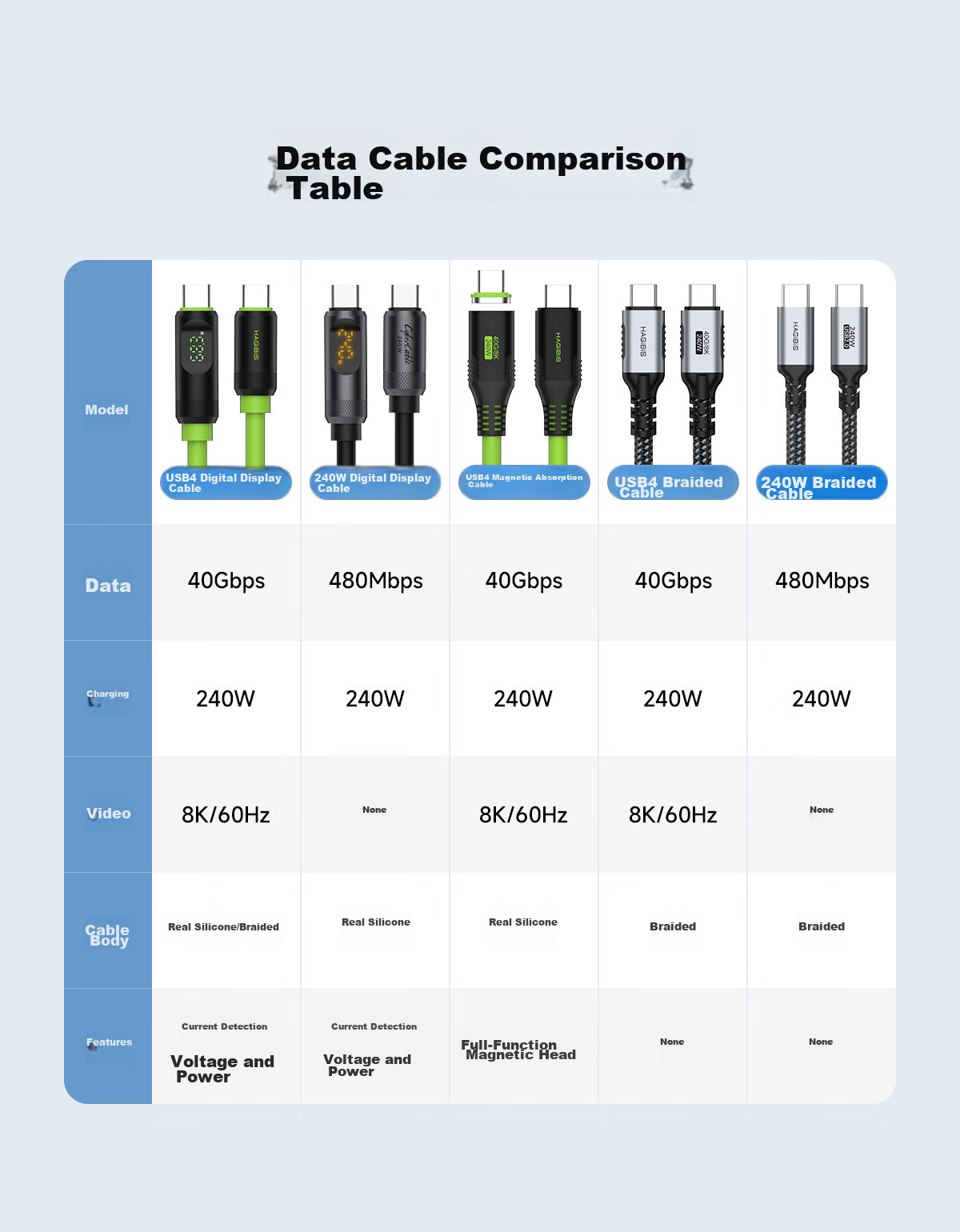 Кабель Hagibis Type-C USB4 Thunderbolt 4, 240 Вт PD, 40 Гбит/с, 8K/60 Гц, 1 м, зеленый