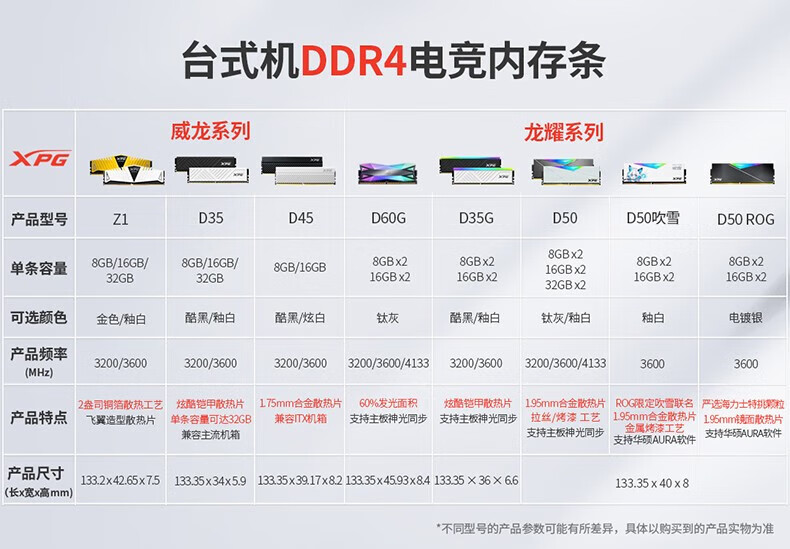 威刚（ADATA）32GB(16GBx2)套装 DDR4 3200  台式机内存 XPG-威龙Z1(金色)