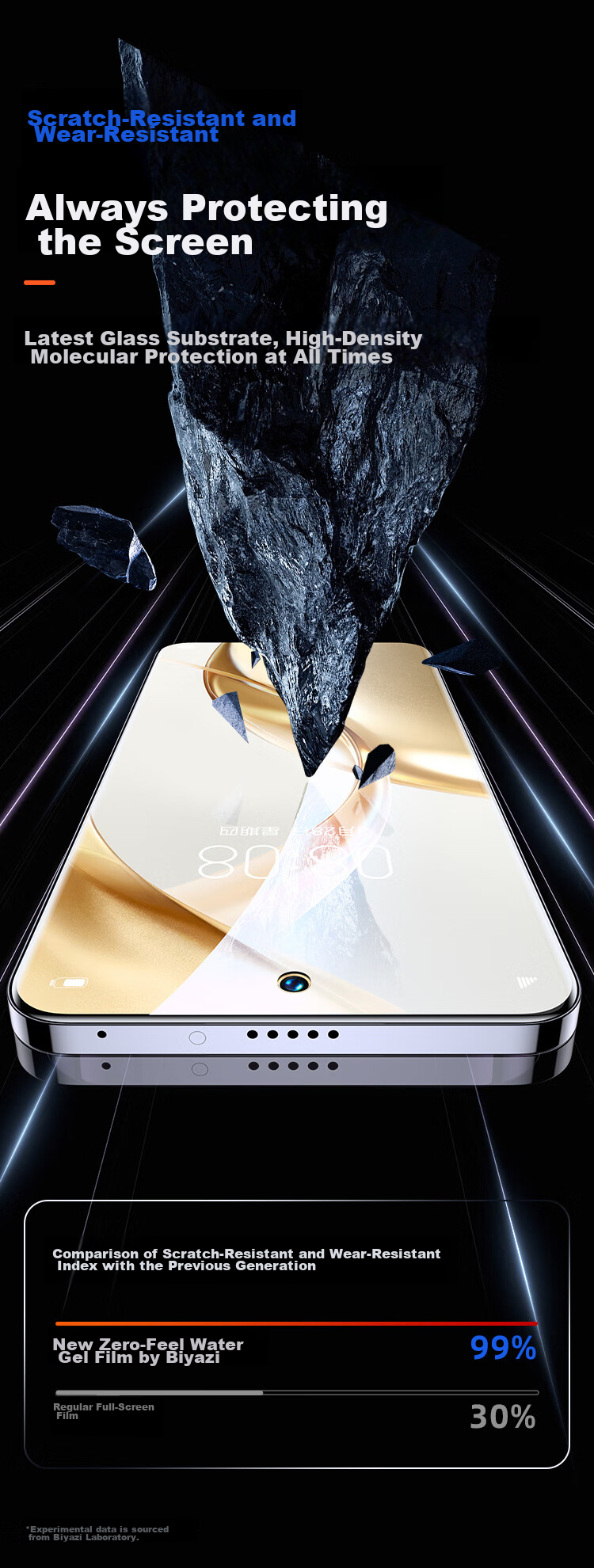 Защитная гидрогелевая пленка для Honor 200