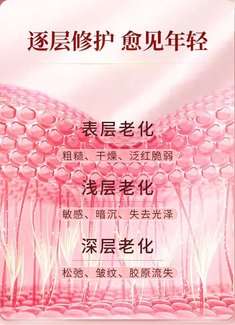 同仁堂淡纹抗皱面霜衰老提拉紧致淡化细纹法令纹抬头纹去除男女士50g