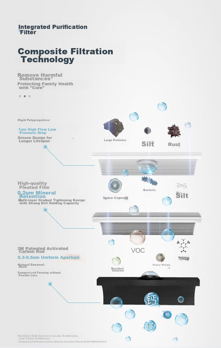 Фильтр для воды 3М