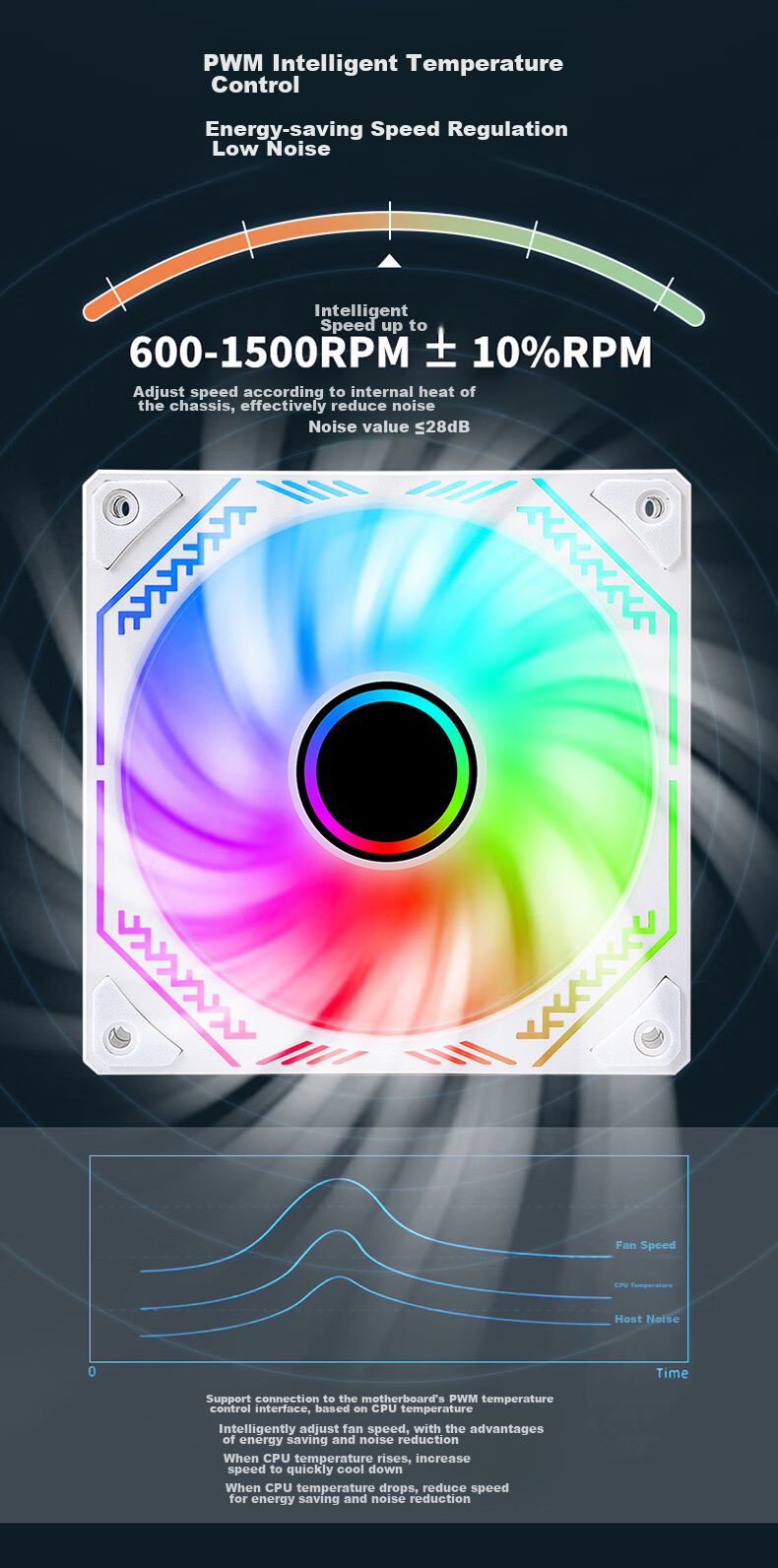 Компьютерный вентилятор BUBLUS Phantom Mirror White Anti-Leaf, 12 см, ARGB RGB, ШИМ-управление скоростью, синхронизация подсветки