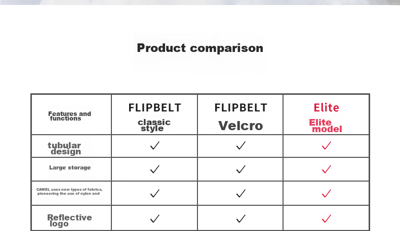 Спортивный пояс Flipbelt Elite для бега, фитнеса, велоспорта, походов, путешествий, черный, размер L