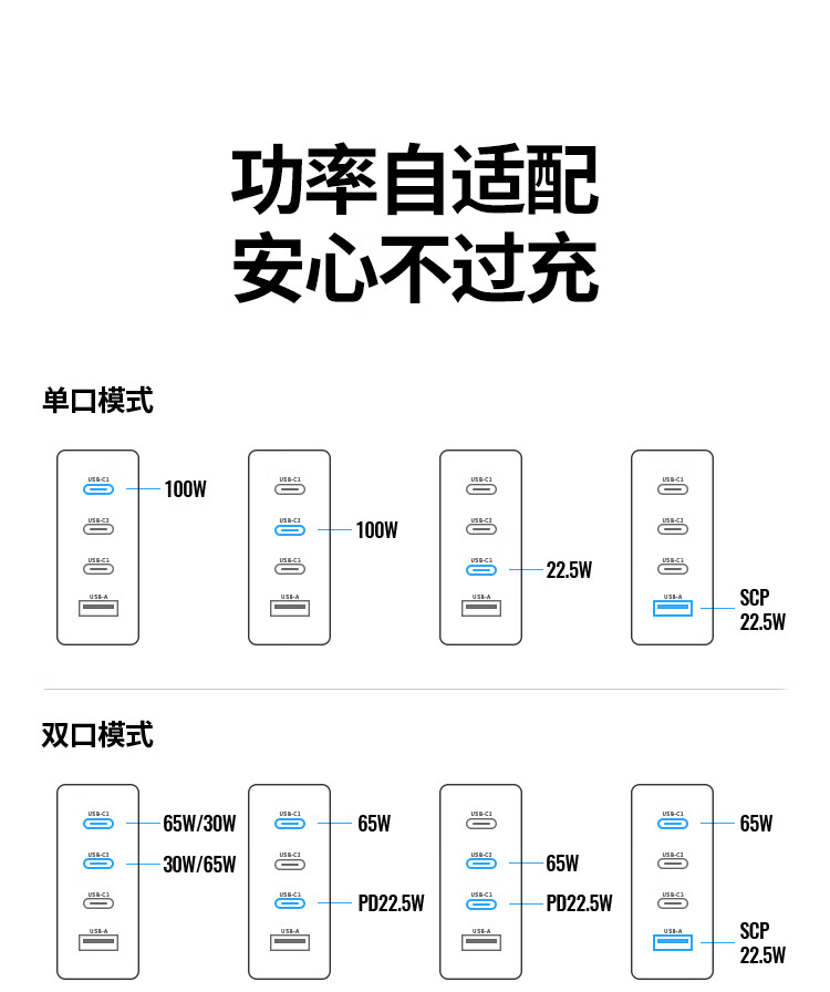 绿联闪充湃氮化镓GaN100W充电器套装通用苹果iPhone14/13华为手机Macbook多口快充头配线兼容PD65W笔记本电脑