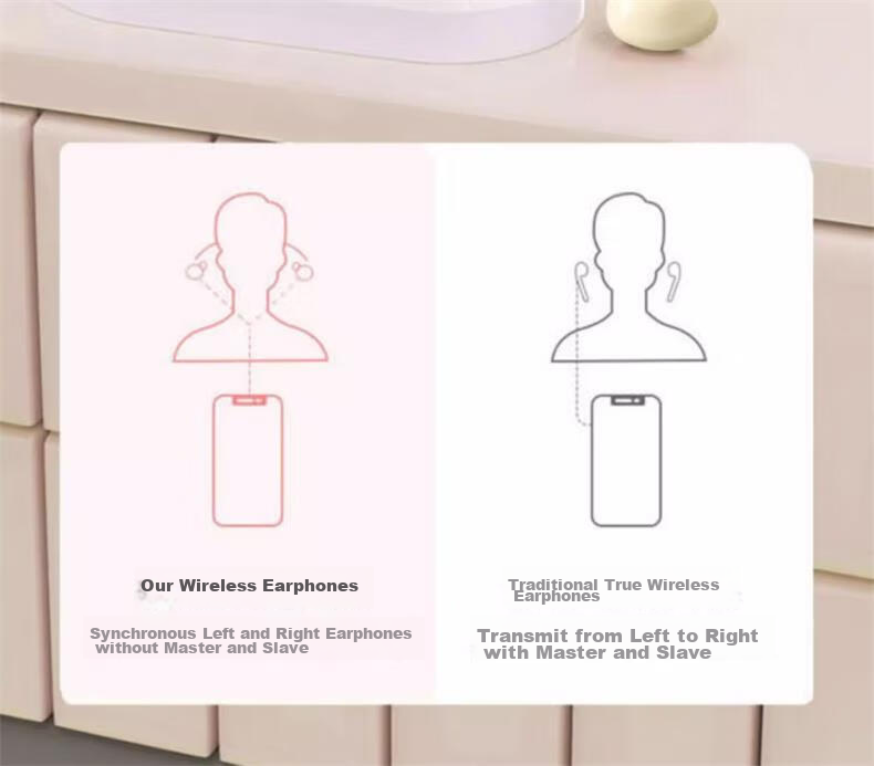 Беспроводные наушники WITGOER Bluetooth 5.4, мини-вкладыши, для сна, работы, без давления на уши, с дисплеем уровня заряда