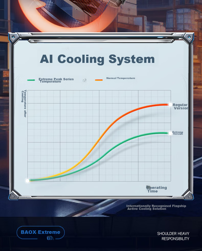 Светодиодные фары Baoxiang H11, 110W, 6000K, 5000+ лм, комплект 2 шт.