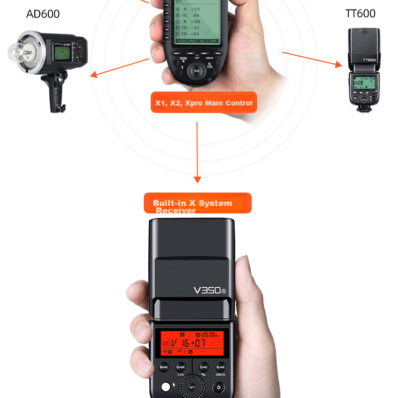 Вспышка Godox V350-C TTL для беззеркальных камер Canon, портативная, с литиевой батареей, горячий башмак, Speedlight (версия Canon)